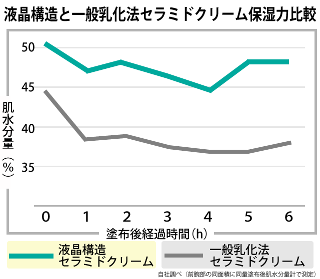 ティモティア保水バリアクリーム